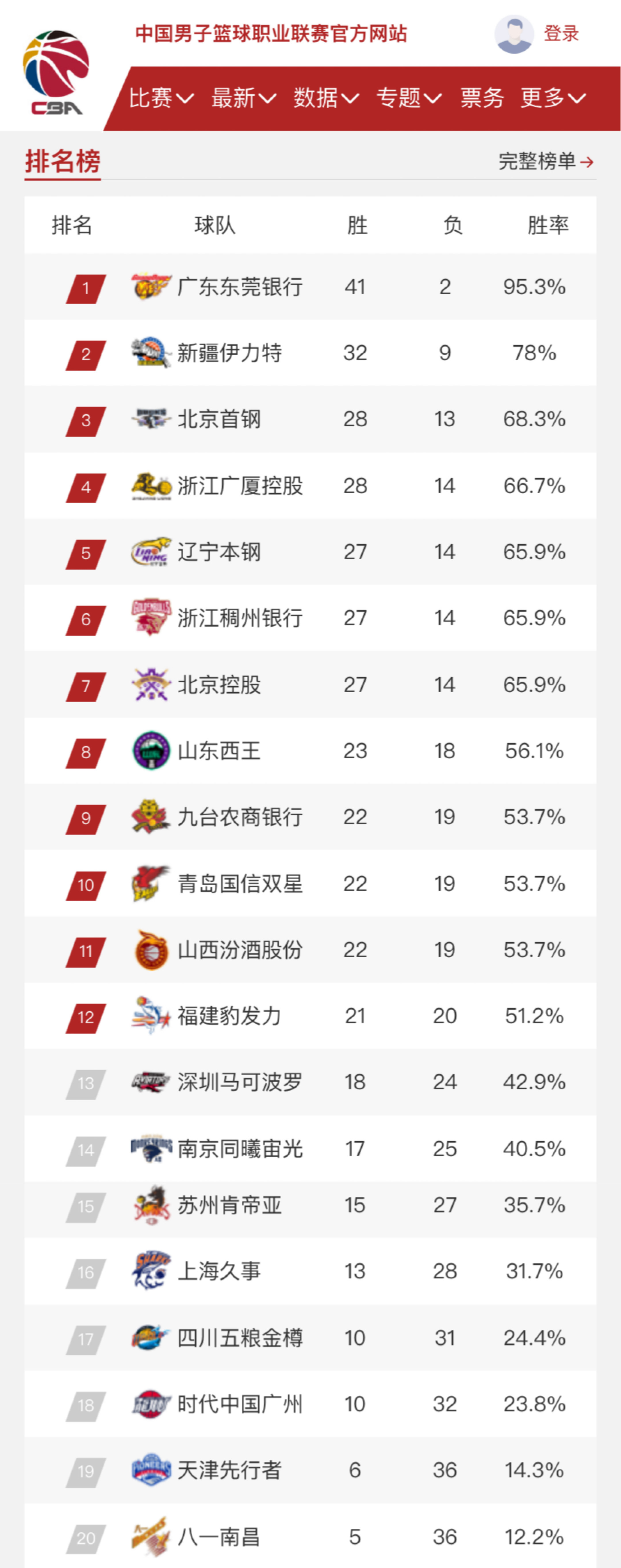 通过增加运
