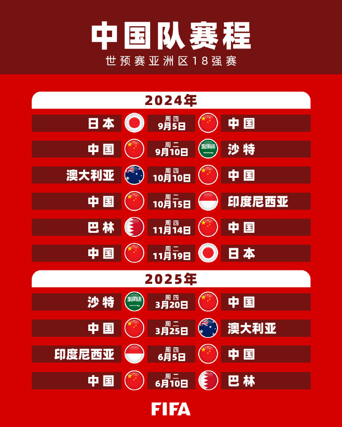 期征战英国