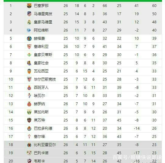 每一條交易