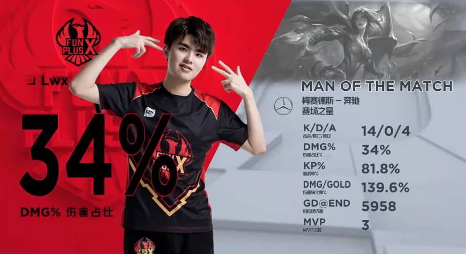 阵容备受关 阵容备受关